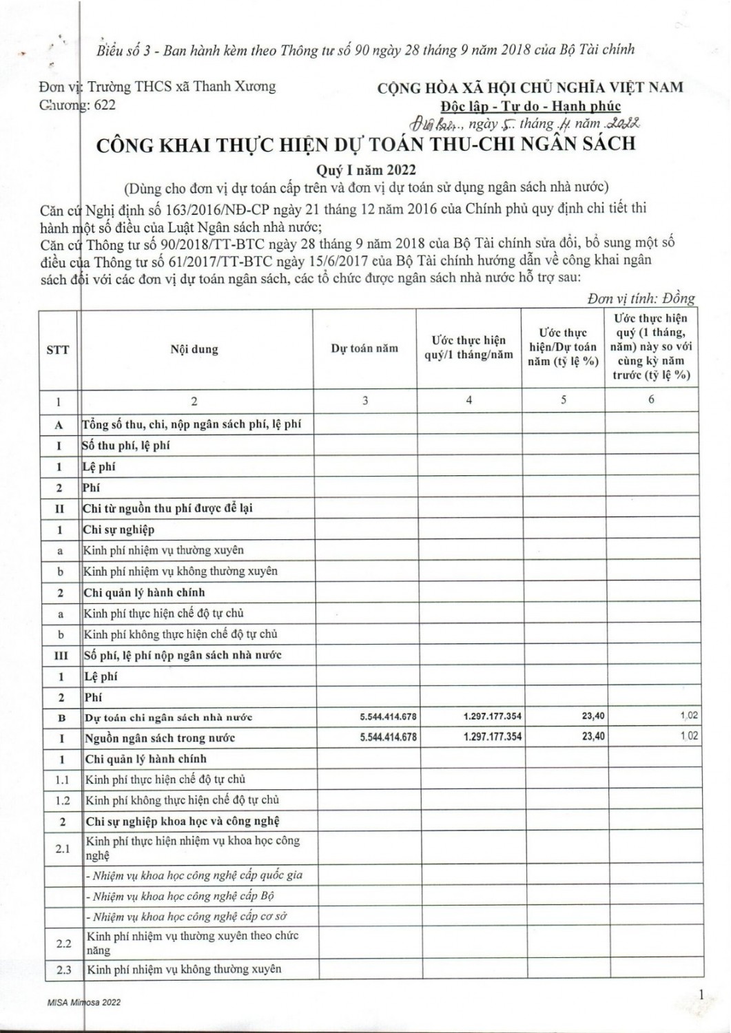 CÔNG KHAI THỰC HIỆN DỰ TOÁN THU CHI NGÂN SÁCH QUỸ I 2022